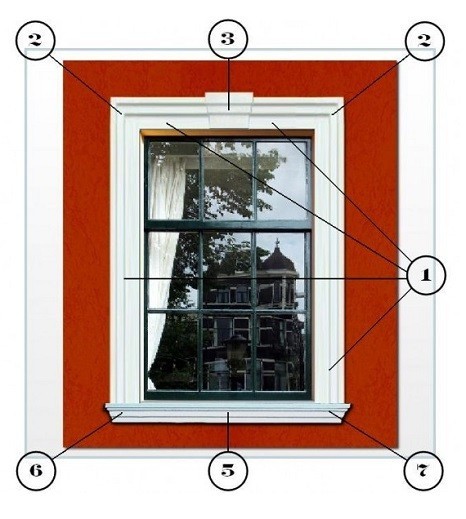 Anwendungsbeispiel für die Fassadengestaltung 3