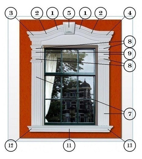 Anwendungsbeispiel für die Fassadengestaltung 5