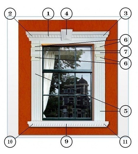 Anwendungsbeispiel für die Fassadengestaltung 6