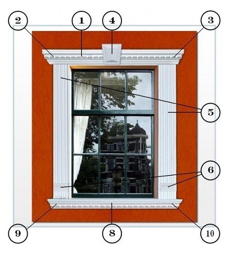 Anwendungsbeispiel für die Fassadengestaltung 7