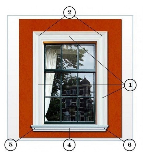 Anwendungsbeispiel für die Fassadengestaltung 8