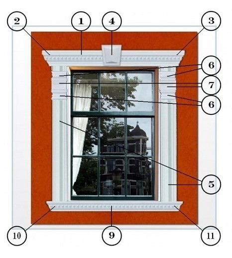 Anwendungsbeispiel für die Fassadengestaltung 9